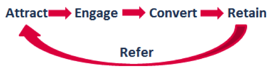 refer