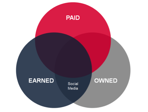 social media